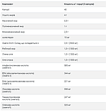 Omega 3-6-9 1300mg - 60 softgels, фото 3
