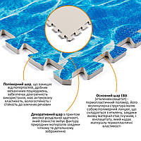 Lb Мягкий пол пазл EVA модульное напольное покрытие ЭВА влагостойкая панель-коврик 60х60х1 см океан (МР5)