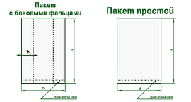 Выполненые работы 1