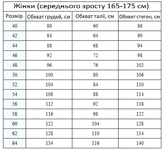 малюнок нічні сорочки для вагітних та годуючих