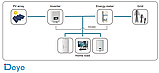 Smart meter CHNT DTSU666 Розумний лічильник трифазний для контролю експорту електроенергії для інверторів DEYE, фото 3