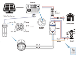 Smart meter CHNT DTSU666 Розумний лічильник трифазний для контролю експорту електроенергії для інверторів DEYE, фото 4