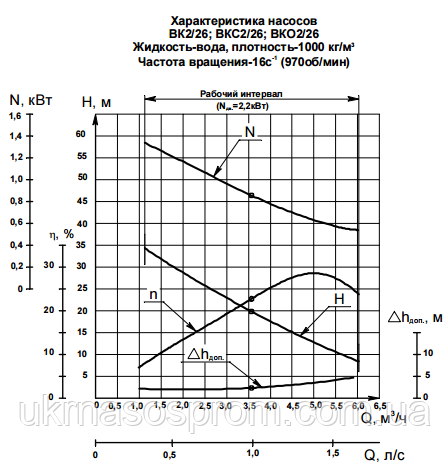 насос ВК 2/16 характеристики ціна