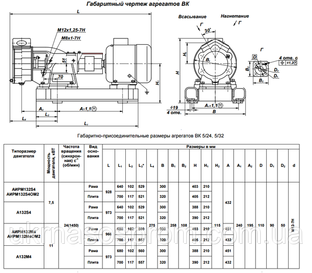 насос ВК5/24 ціна виробник