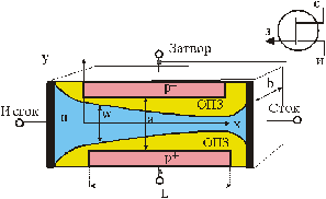 MOSFET