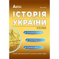 ЗНО. Історія України. 5-11 класи. Опорні схеми, таблиці, коментарі {Гісем, Абетка}