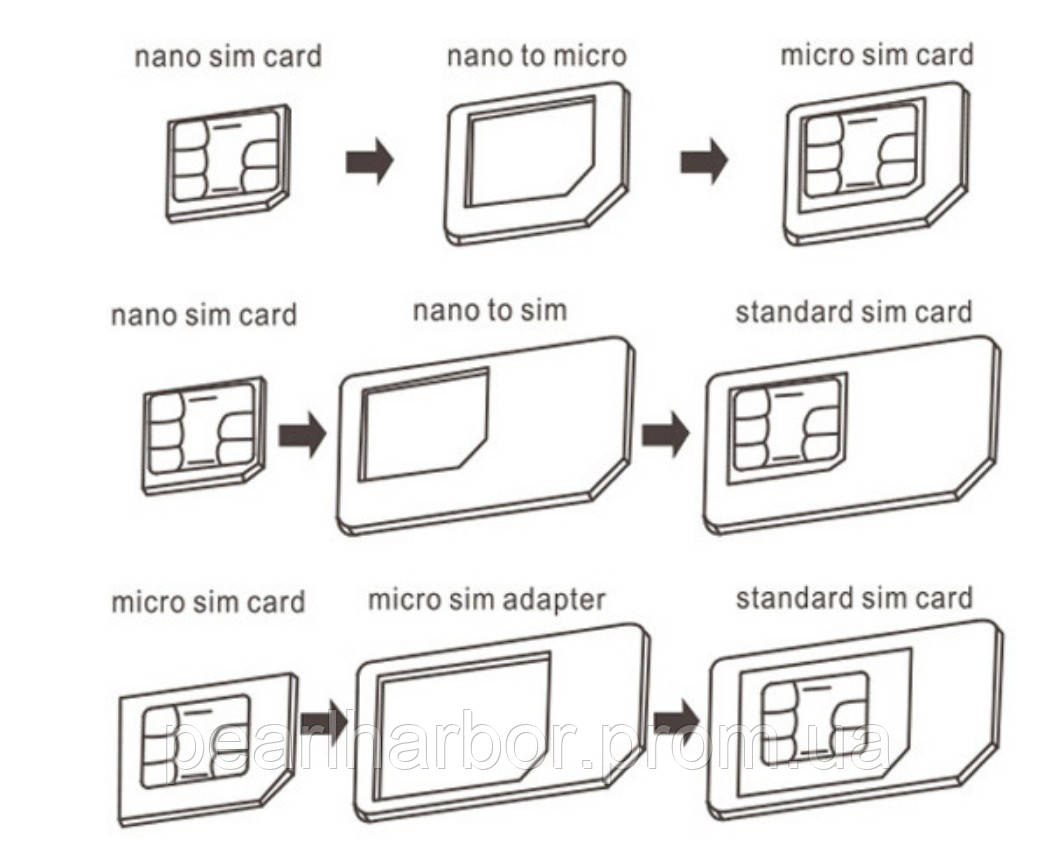 Набір адаптерів Nano Sim 5 в 1 Nano Sim VigohA XE, код: 8196389 - фото 4 - id-p2136624042