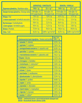 Сироватковий протеїн Sporter Whey 100% Protein Virtually No Lactose 1000 г (без лактози), фото 3