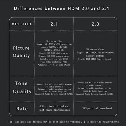 Перехідник кутовий HDMI — HDMI M/F LED Metal (v2.1, 48Gbps, 8К) A8K-05, фото 3