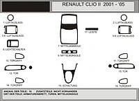 Для Renault Clio II 1998-2005 гг Накладки салона Карбон | Тюнинг наклейки в салон, Декор