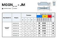 MGGN200-JM LDA Пластина отрезная DESKAR