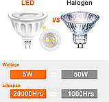 Boxlood - світлодіодні лампи MR16, 5,00 Вт, 12,00 В, фото 4