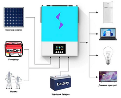 Комплект резервного живлення з гібридним інвертором 48В 6,2кВт ,акумулятор LG 8,3кВт