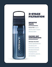 Пляшка-фільтр для води LifeStraw Go Filter Bottle, 650 мл, Laguna Teal (LSW LGV422TLWW), фото 2