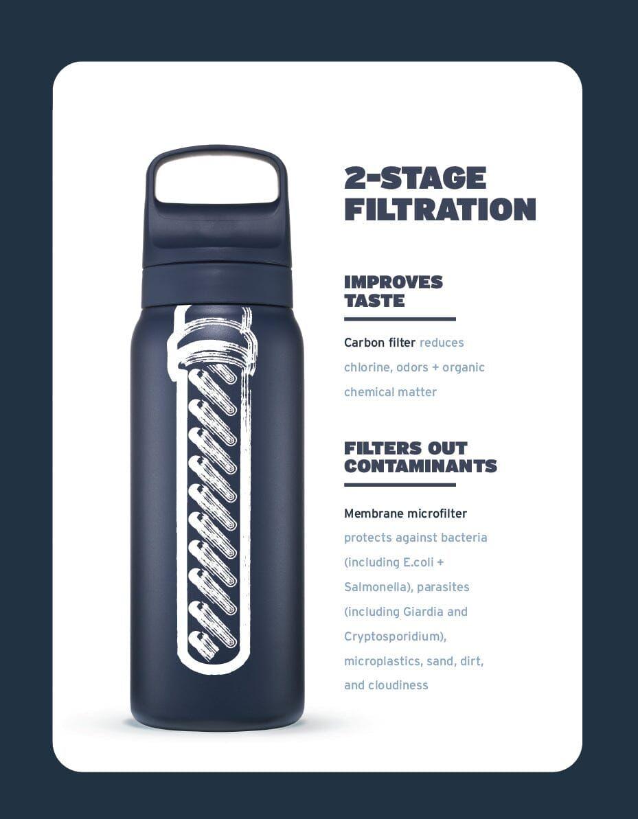 Бутылка-фильтр для воды LifeStraw Go SS Filter Bottle, 700 мл, Kyoto Orange (LSW LGV42SORWW) - фото 2 - id-p2139303681