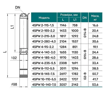 Свердловинний насос 4SPW 4-95-2,2 "NPO" (380V) потужність 2200 Вт,мах.напір 130 м, Qmax 8, фото 3
