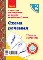 НУШ 2 кл. Картки на магнітах. Укр. мова. Схема речення до будь-якого підручника (Укр)