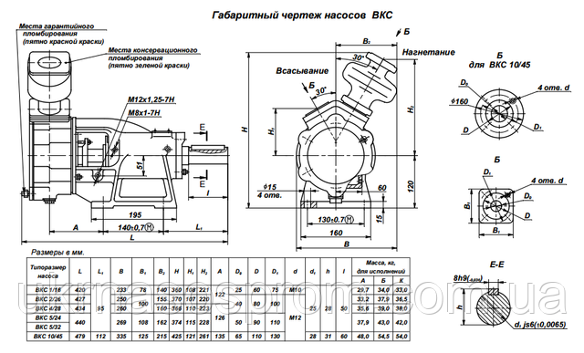 насос ВКс 1/16 насос ВКС1/16 ціна виробник