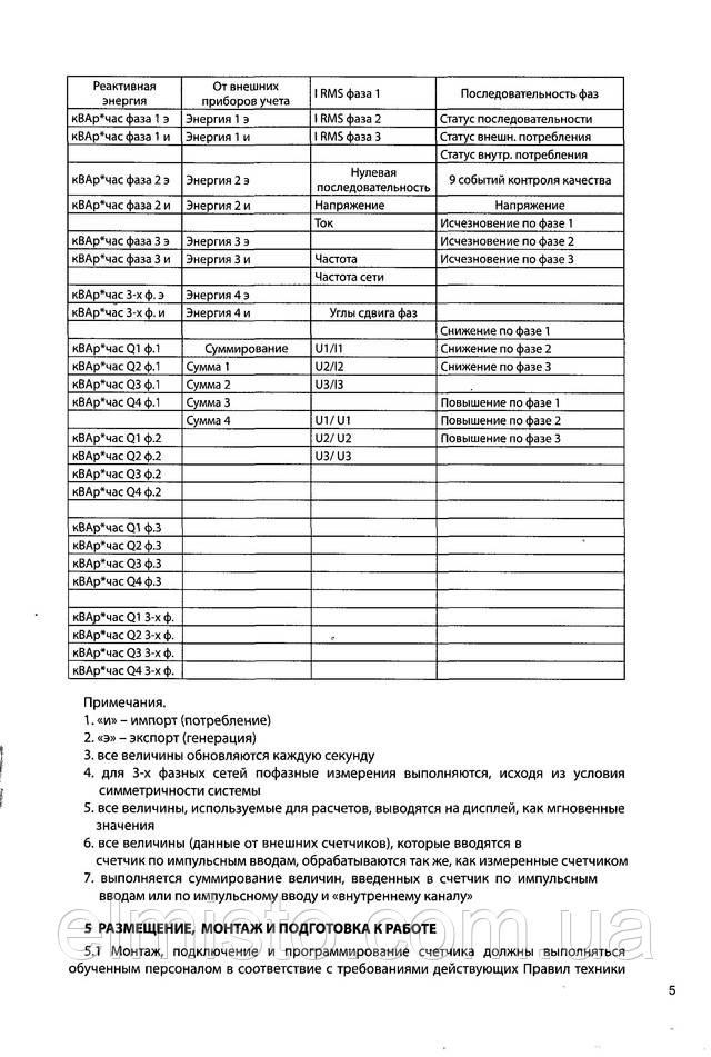 Инструкция (краткое описание) многофункционального многотарифного трехфазного электросчетчика SL 761 B071 ITRON (Actaris) Инструкция (краткое описание) многофункционального многотарифного трехфазного электросчетчика SL 761 B071 ITRON (Actaris)
