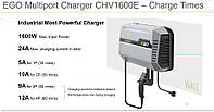 EGO Зарядний пристрій CHV1600E, 1600Вт, для райдера/мультипорта