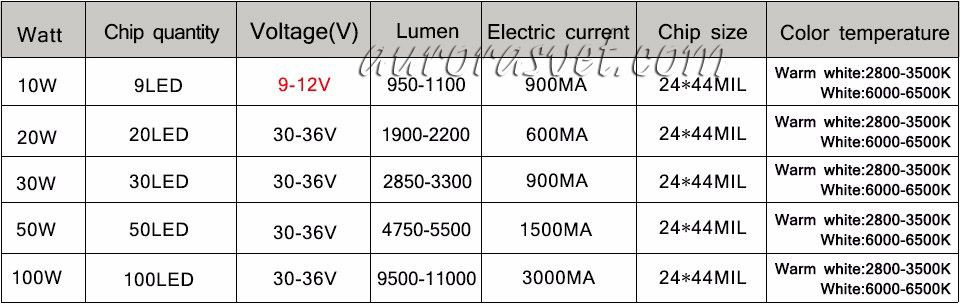 LED 30W White (Світлодіод Холодний білий 30 Вт). LED-діод. Светодиод ...