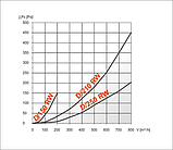 Решітка вентиляційна D/150 RW Dospel, решітка для вентиляції 150х150 квадратна, фото 3