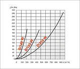 Решітка для вентиляції 195х195 Dospel, решітка вентиляційна з сіткою D/195W квадратна, фото 3