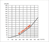 Решітка вентиляційна D/430110 RW Dospel, решітка для вентиляції 430х110 прямокутна, фото 4
