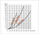 Решітка вентиляційна стельова KOS 150, решітка для вентиляції кругла 150мм, фото 3