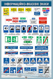 Плакат Дорожні знаки України ДЗУ1-06 Інформаційно-вказівні знаки 03