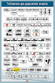 Плакат Дорожні знаки України ДЗУ1-07 Таблички до дорожніх знаків