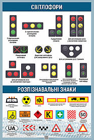 Плакат Дорожні знаки України ДЗУ1-08 Світлофори Розпізнавальн знаки