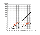 Решітка вентиляційна прямокутна Dospel KZP 110x55, решітка для вентиляції 110х55, фото 3