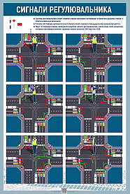 Плакат  ДЗУ1-09  Дорожні знаки України Сигнали регулювальника