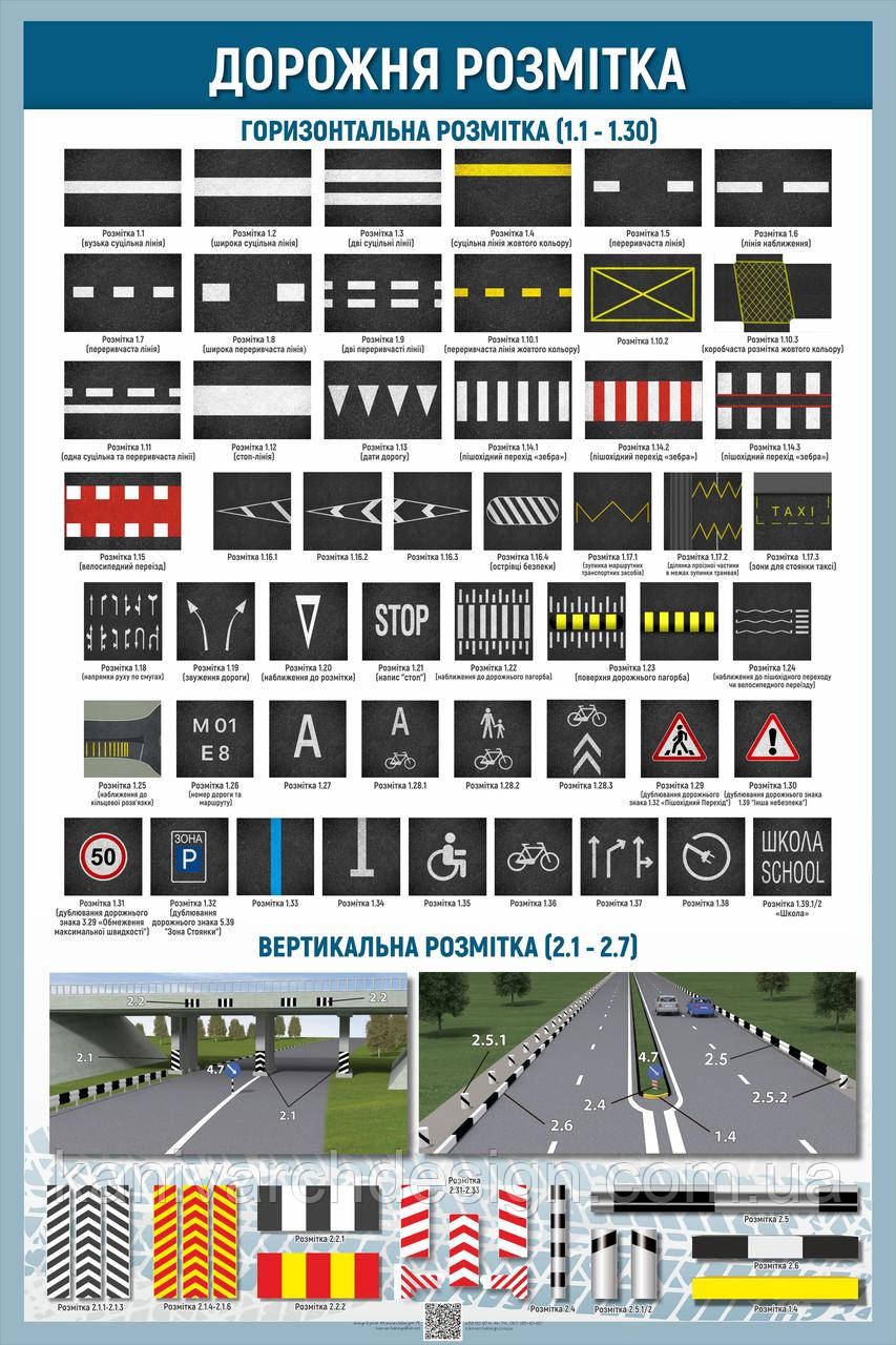 Плакат  ДЗУ1-10  Дорожні знаки України Дорожня розмітка