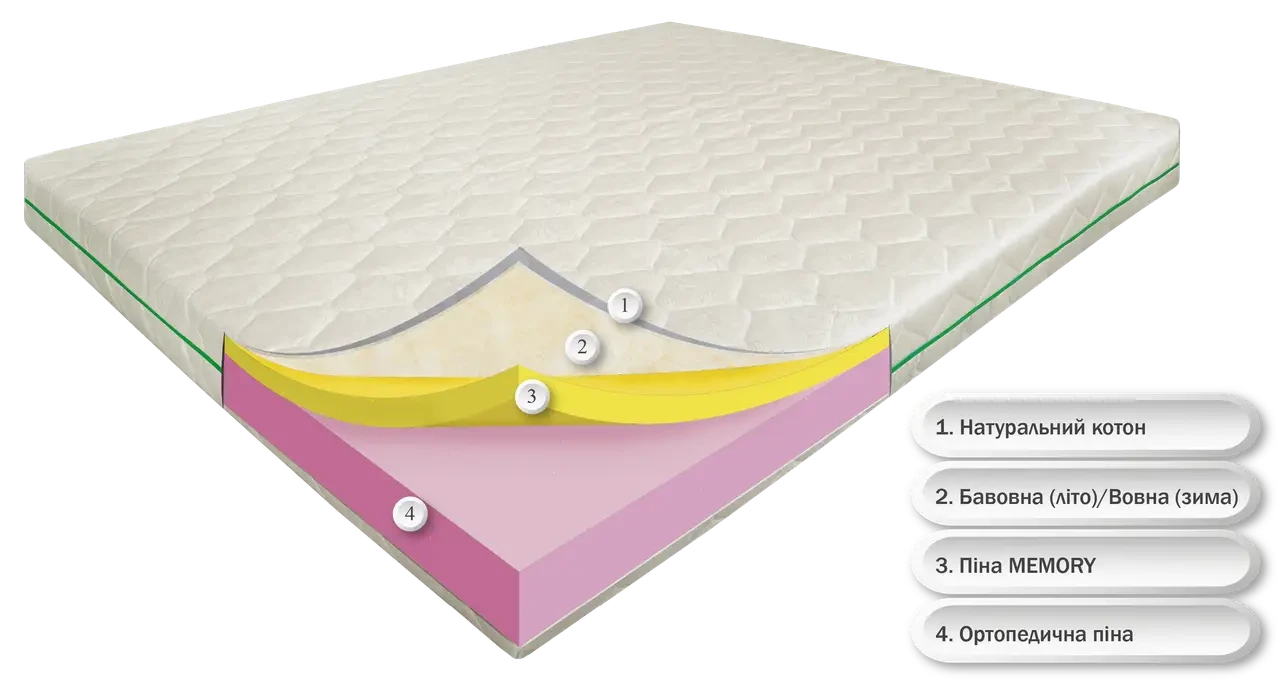Матрац безпружинний ДРІМ АЙЛЕНД, для дітей та дорослих, матрас ортопедичний, піна MEMORY, Зима/Літо, 70х190 см
