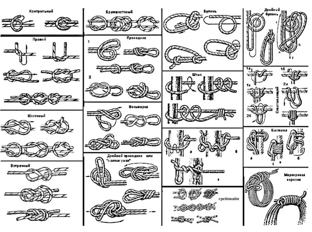 базові вузли макраме