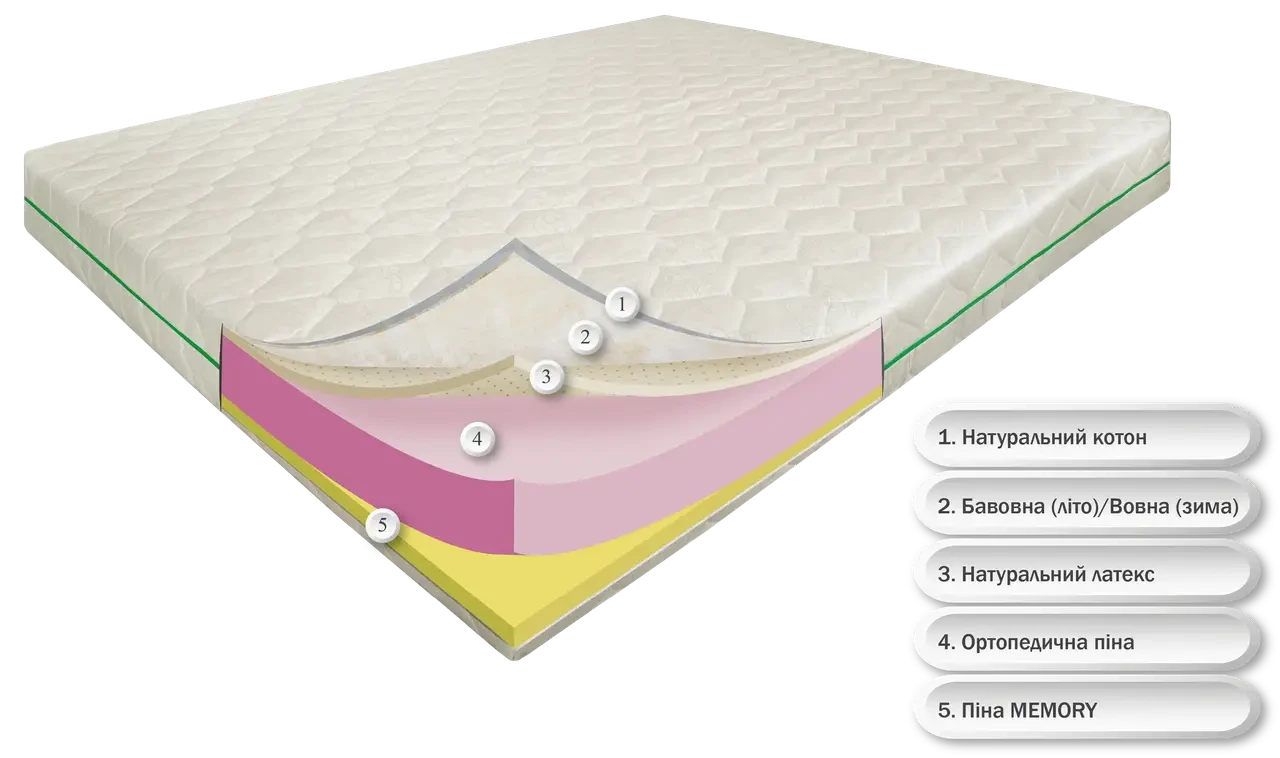 Матрац безпружинний РОЯЛ АЙЛЕНД матрас ортопедичний, натуральний латекс, піна MEMORY, Зима/Літо, 70х190 см