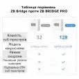 Устройство домашней автоматизации WIFI + Zigbee SONOFF Zigbee Bridge Pro до 128-ти устройств от SONOFF