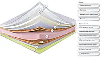 Матрас беспружинный ДЕЛЕМОН анатомический, латекс, пена Memory, кокос, ортопедический, Зима/Лето, 70х190 см