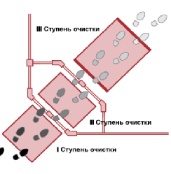 Система "Три щаблі брудозахисту"