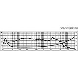 Monacor SPH-250TC, фото 4