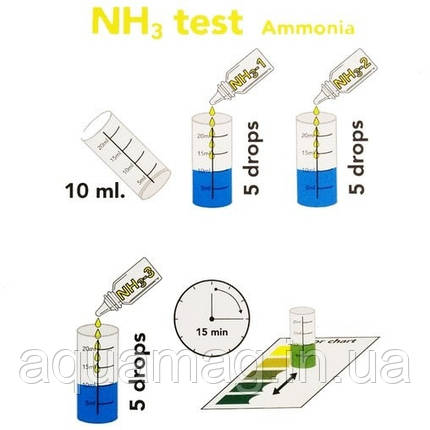 Тест капельный Colombo NH3 Test (Ammonia) для ставка, водойми, УЗВ, озера, фото 2