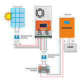 Сонячна електростанція (СЕС) 2.5kW АКБ 3.6kWh (гель) 150 Ah Стандарт, фото 8