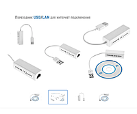Мережна карта USB (USB to LAN) Ethernet