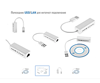 Сетевая карта USB (USB to LAN) Ethernet