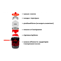 Система для приготовления пищи Terra Incognita Wezen FIRE Мощность 2200 Ватт Объем котелка 1,0 л