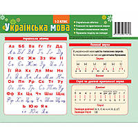 Картонка-подсказка Азбука Укр. язык 1-2 кл. ZIRKA 66439 20х15 см, Toyman