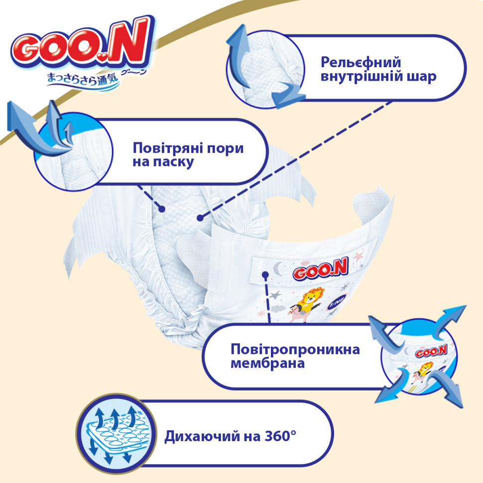 Подгузники для новорожденных до 5 кг GOO.N Premium Soft 863222 (1(NB), 72 шт, Toyman - фото 5 - id-p1830738951