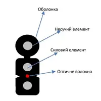 ECG FTTH001-SMSW-LSZH (бухта - 1км) Кабель волоконно оптический